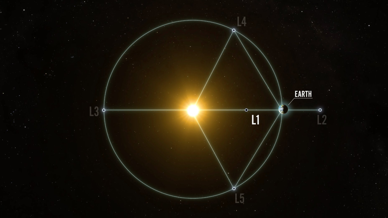 NASA Initiates Mission to Investigate Earth’s Enigmatic “Halo” Structure