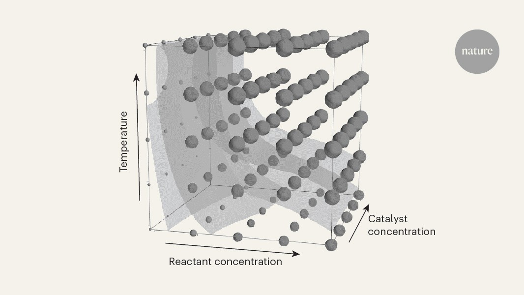 Robotic System Revolutionizes Chemistry with Advanced Hyperspace Technologies