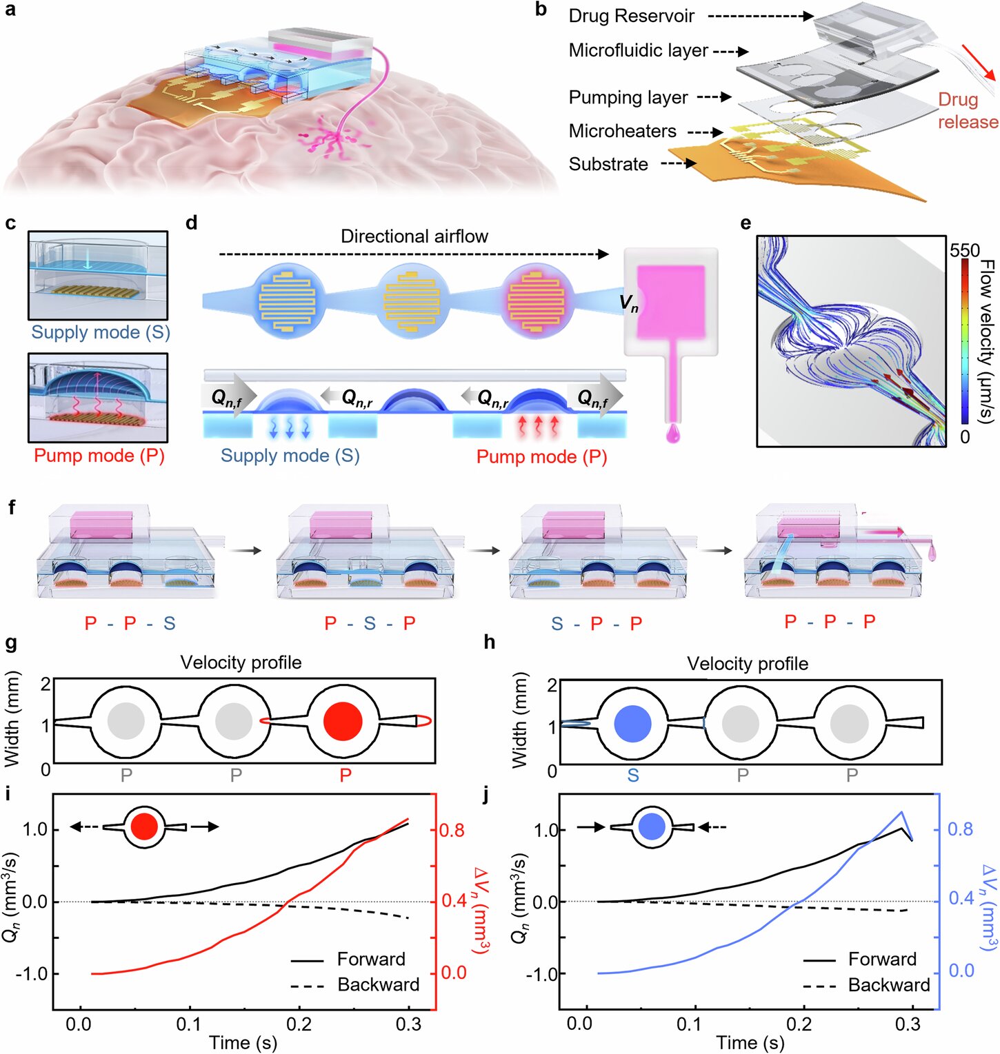 Wireless neural interface could be used for drug delivery to deep brain regions