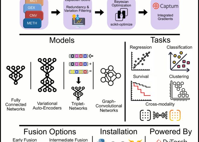 Using deep learning for precision cancer therapy